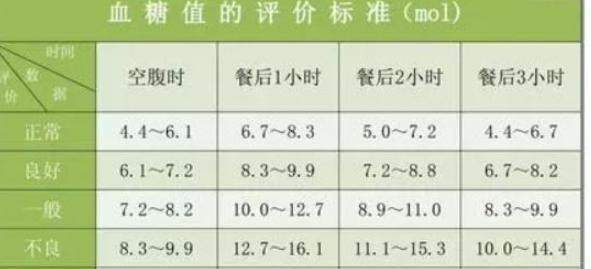 血糖正常值最新标准2015,血糖正常值最新标准2015，了解并维护你的健康