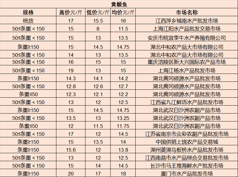 龙腾虎跃 第7页