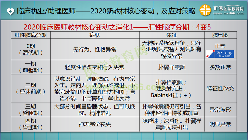 肝性脑病分期5期最新,肝性脑病分期5期最新概述