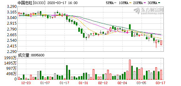 中房股份重组最新消息,中房股份重组最新消息，重塑行业格局，引领未来发展