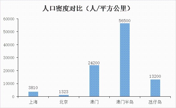 技术咨询 第289页