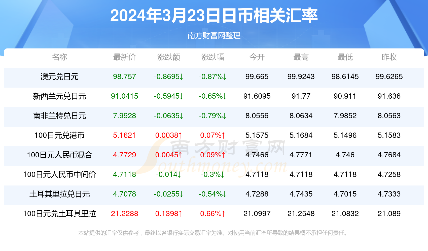 狐疑不决 第6页