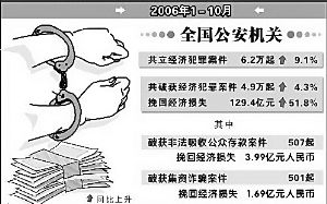 黄大仙三肖三码必中三,黄大仙三肖三码必中三——揭开犯罪的面纱