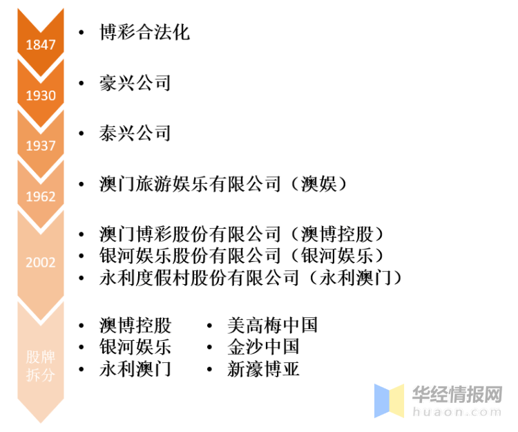 2024年新澳门天天开彩,关于澳门博彩业的发展与未来展望——以澳门博彩业在2024年的新趋势为例