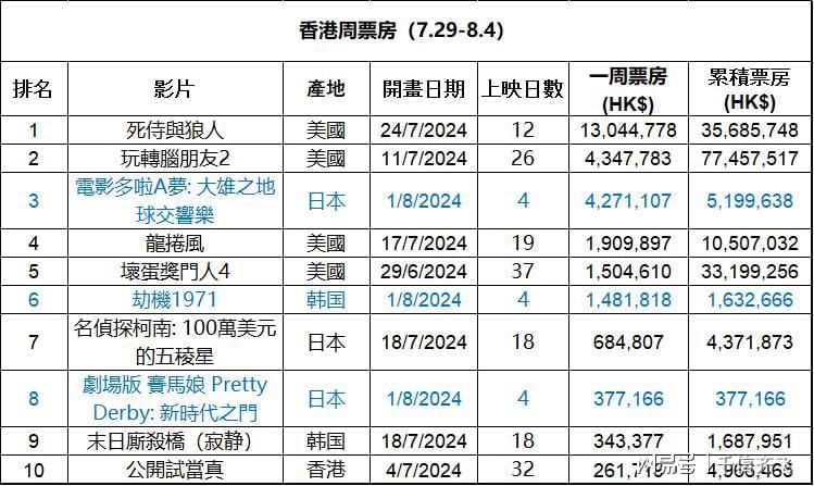 兔死狐悲 第5页