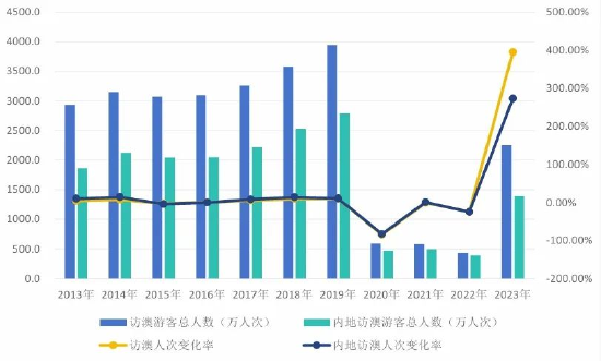 来龙去脉 第6页