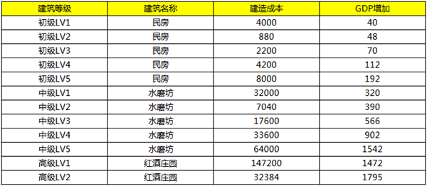 汹涌澎湃 第7页