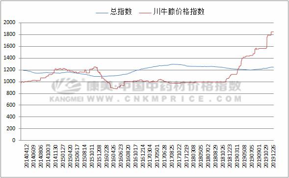 新澳门开奖历史记录走势图表,新澳门开奖历史记录走势图表与赌博犯罪的探讨