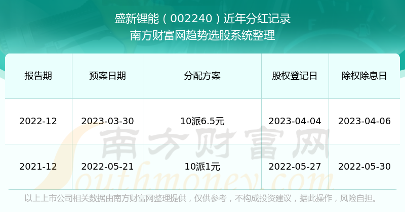 飞禽走兽 第6页