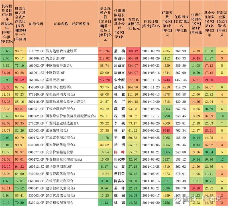 龙腾虎跃 第6页