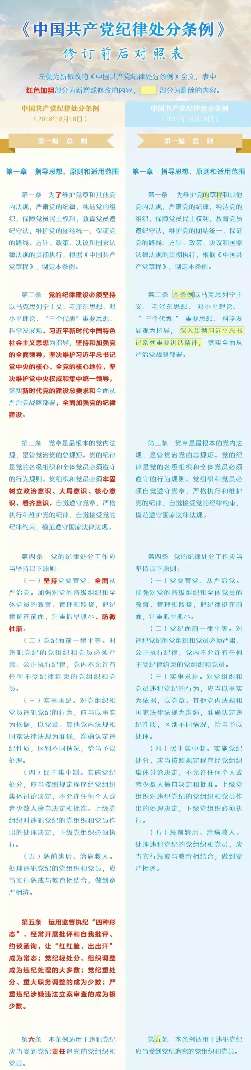 闻名天下 第6页