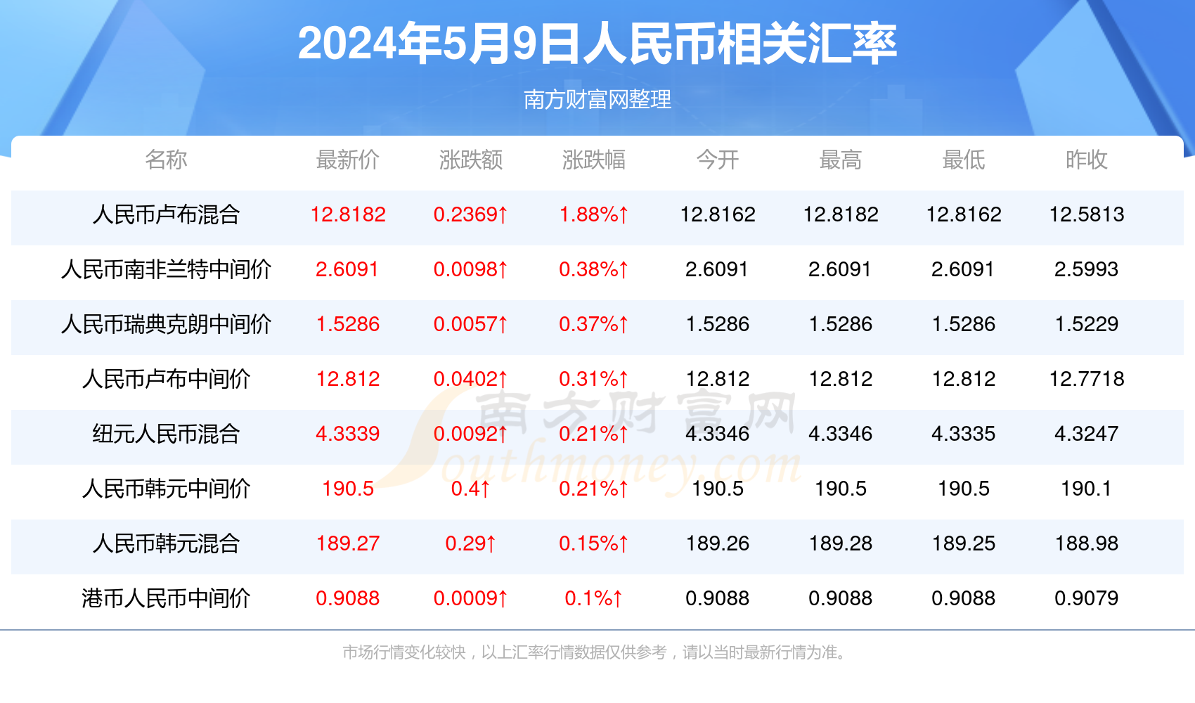 新澳门开奖号码2024年开奖记录查询,新澳门开奖号码2024年开奖记录查询，探索彩票背后的故事