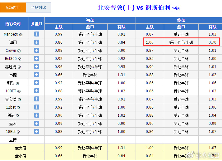 绿树成阴 第6页