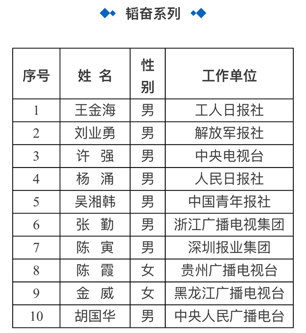 燕语莺声 第5页