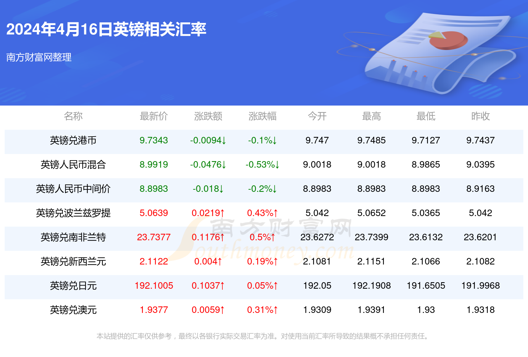 2024年天天开好彩资料,揭秘2024年天天开好彩资料，如何把握幸运之门？