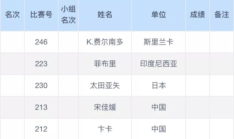 2025年1月1日 第15页