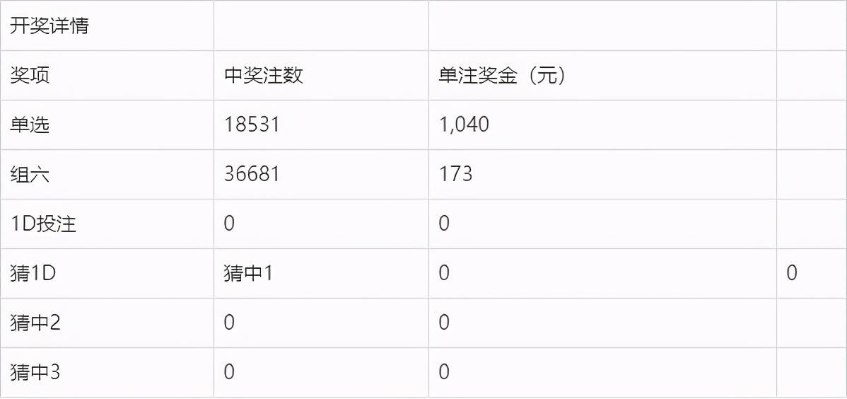 新澳今晚开奖结果查询表34期,新澳今晚开奖结果查询表第34期详细解读与分析