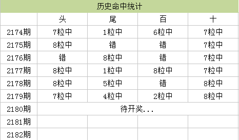 指鹿为马 第4页