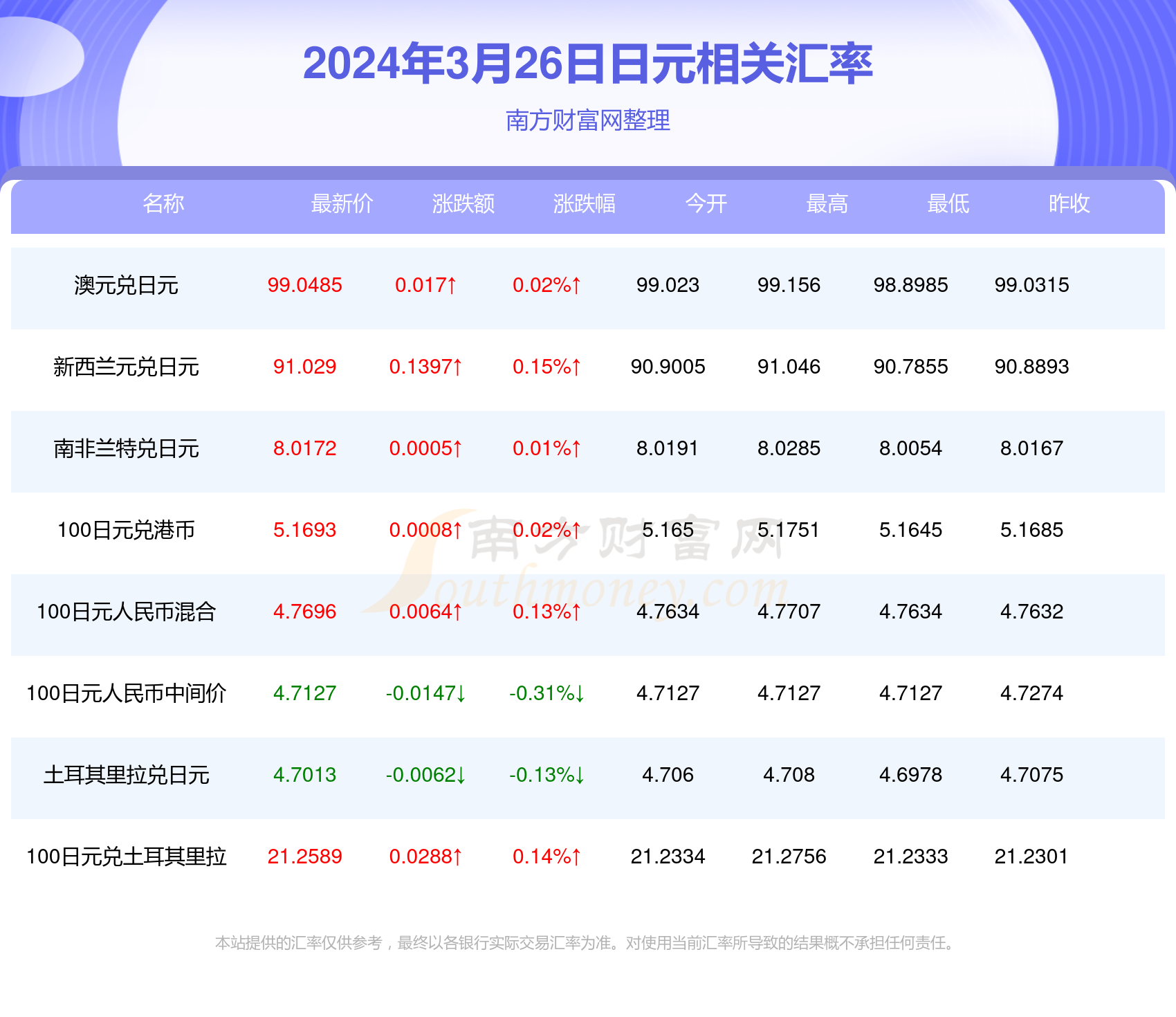 2024新澳最新开奖结果查询,2024新澳最新开奖结果查询——轻松掌握彩票动态