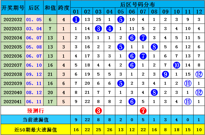 艳阳高照 第5页