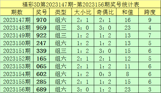 新澳门彩出号综合走势,新澳门彩出号综合走势分析