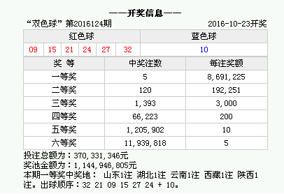 2024澳门六今晚开奖结果是多少,澳门今晚彩票开奖结果预测与解读（2024年XX月XX日）