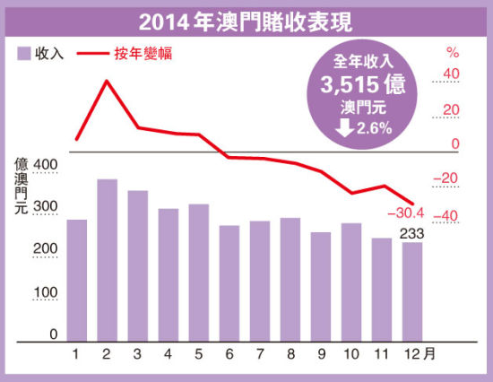 藏龙卧虎 第4页