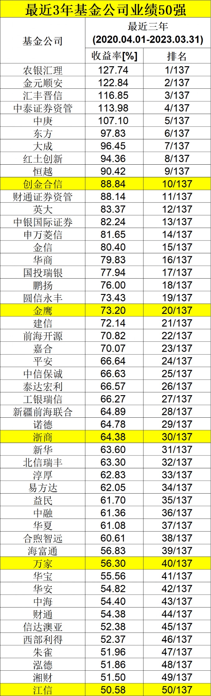 羊入虎口 第3页