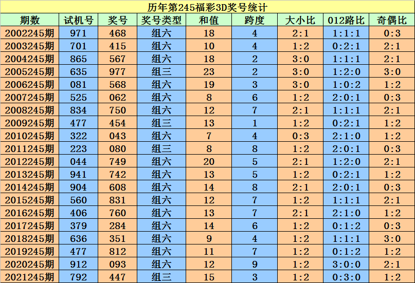 摇摆不定 第4页