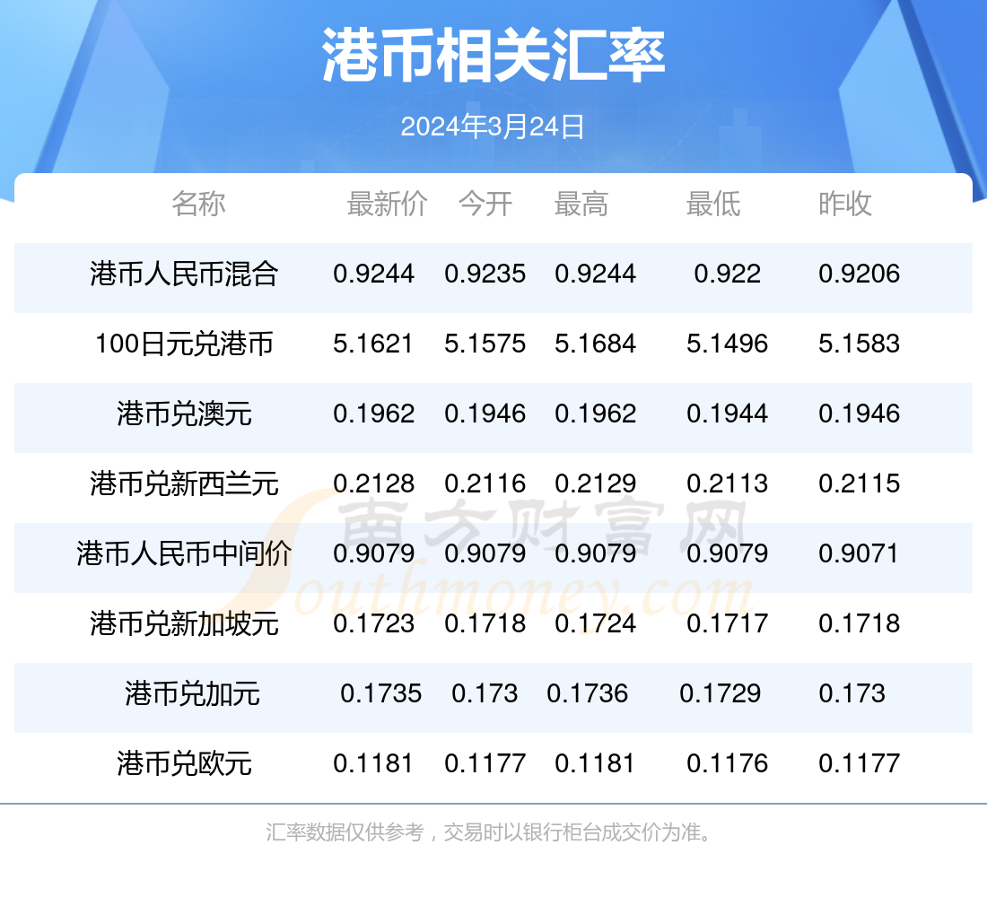 2024香港正版全年免费资料,探索香港正版资料的世界，2024年全年免费资料的展望