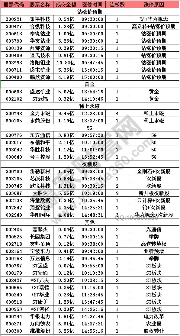 不屈不挠 第3页