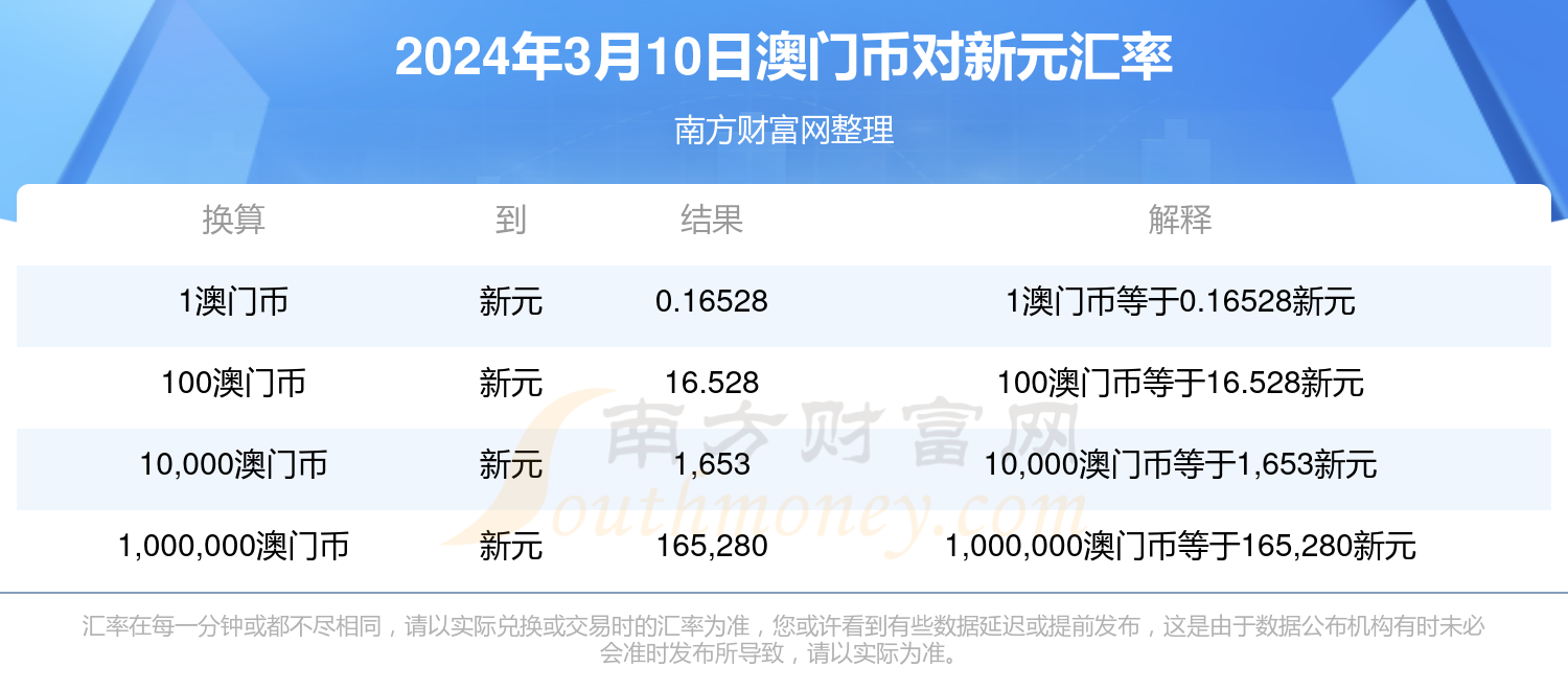 新澳门2024年资料大全管家婆,新澳门2024年资料大全管家婆