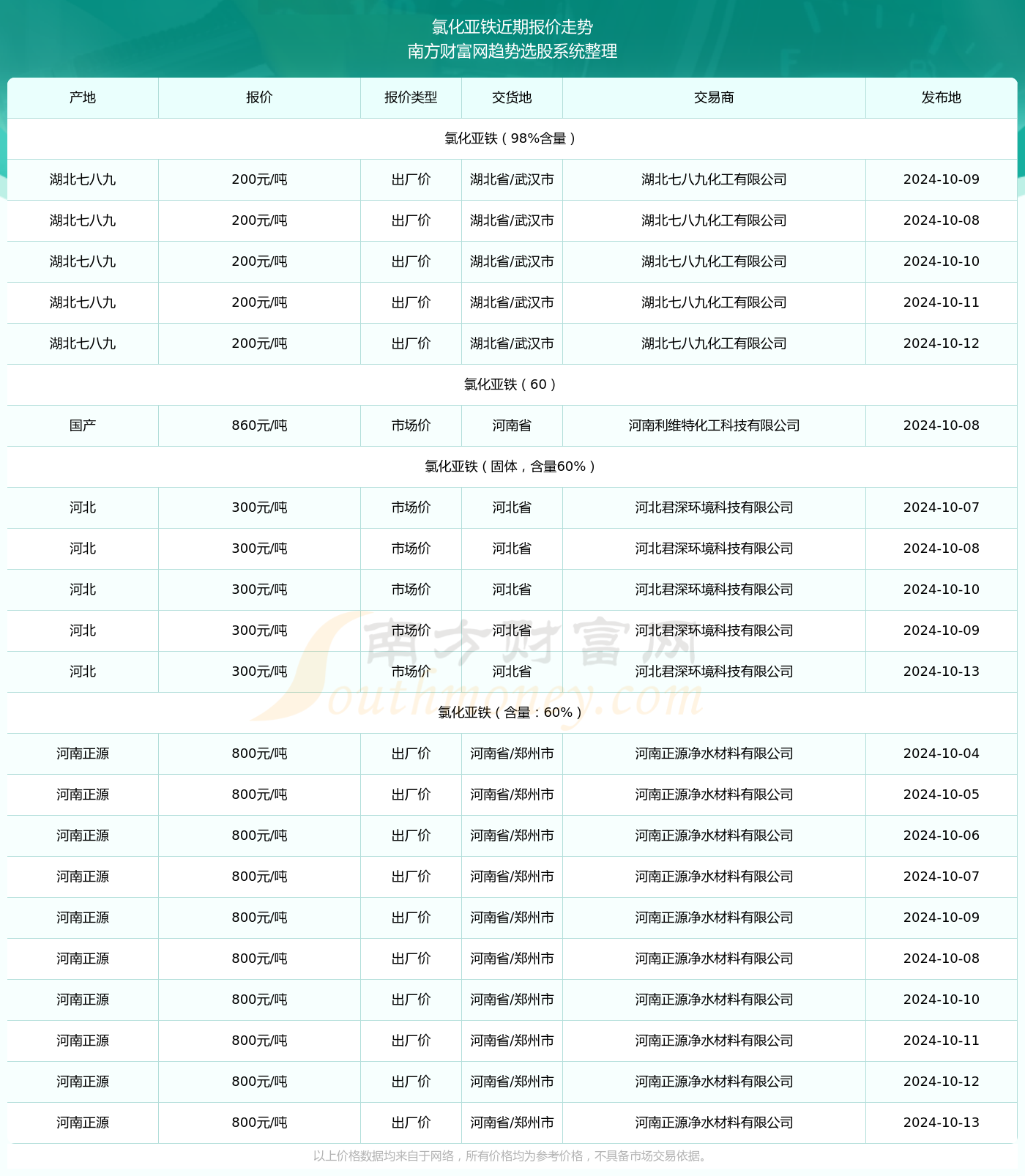 2024年正版资料免费大全下载,探索未来，2024年正版资料免费大全下载的新时代来临