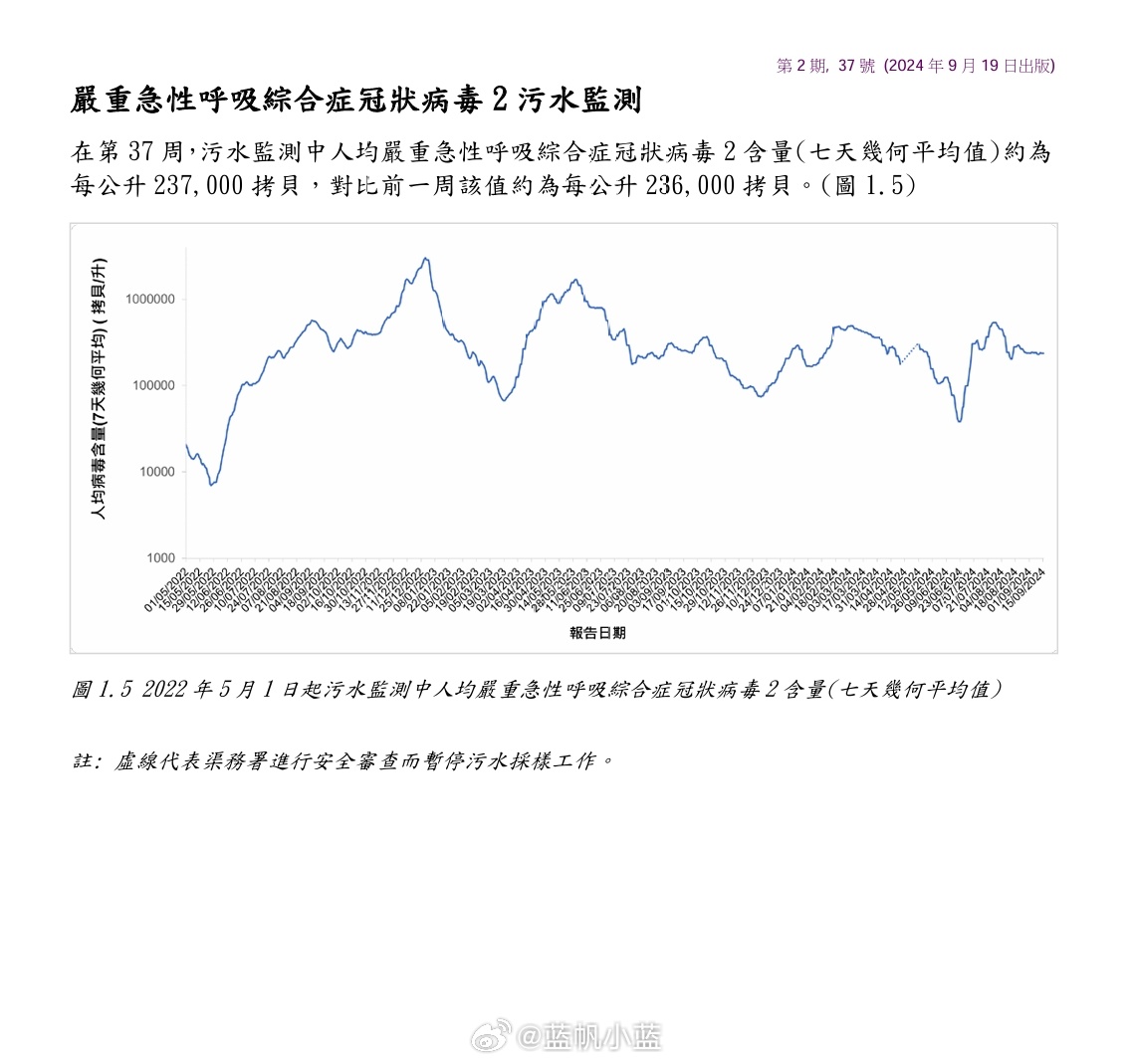 2024年11月各省份新冠高峰期,关于2024年11月各省份新冠高峰期的探讨