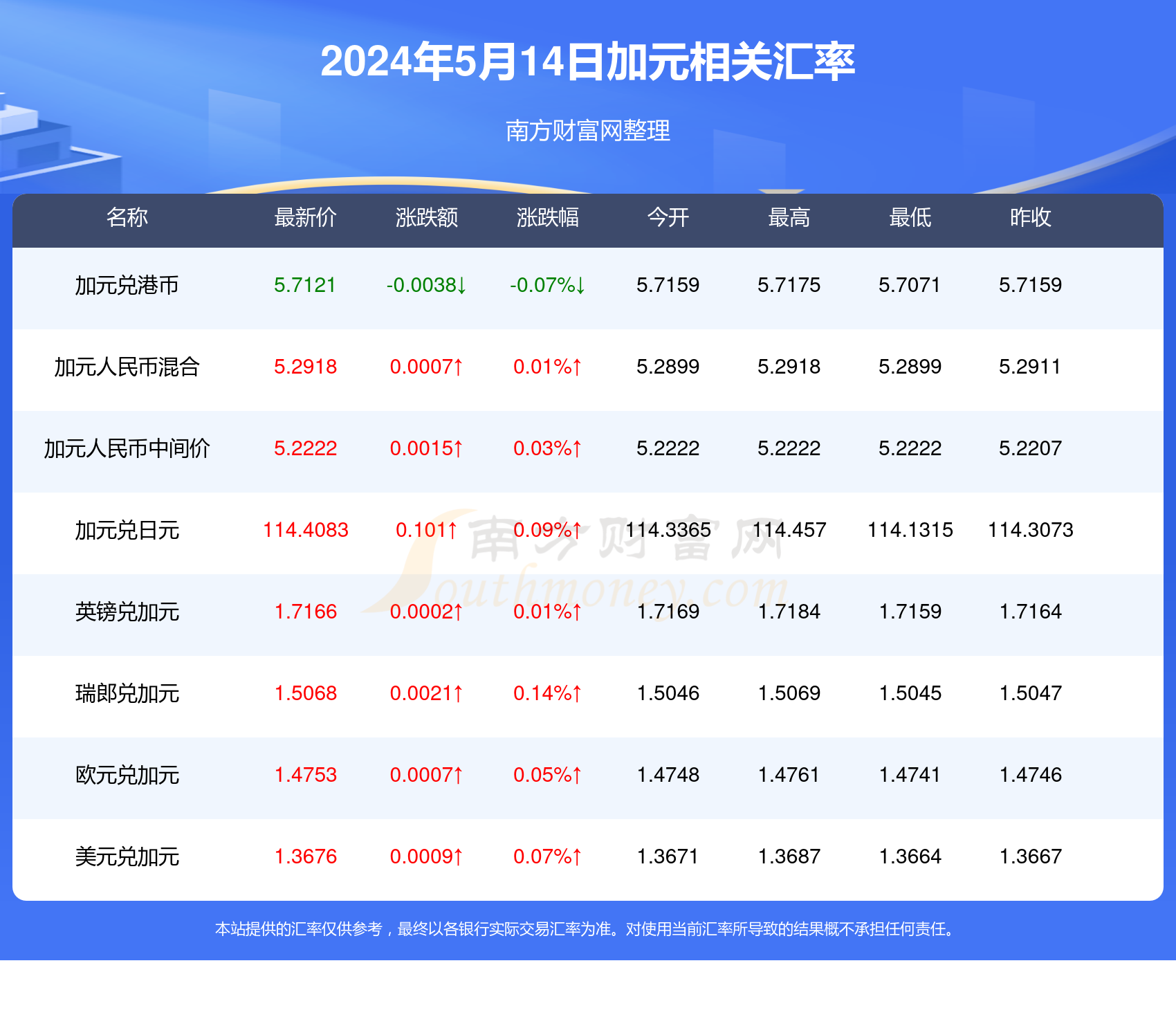 新澳今天最新资料2024,新澳最新资料概览，迈向2024年的新篇章