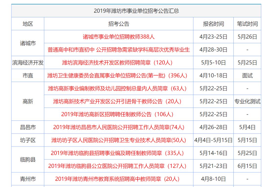 名扬天下 第3页