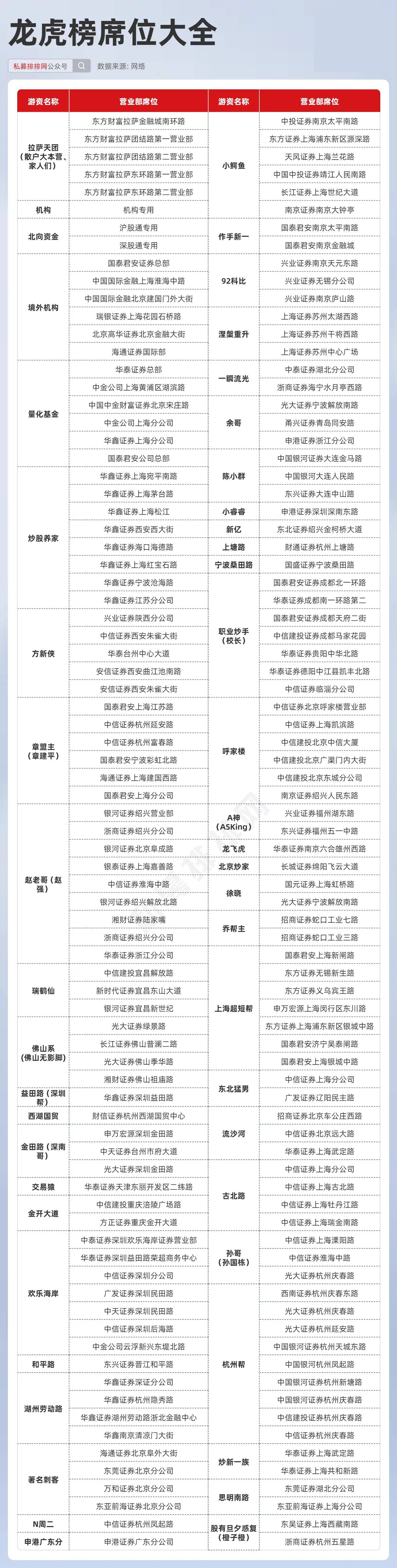 2025王中王资料大全公开,揭秘未来之星，关于王中王的资料大全公开（2025版）