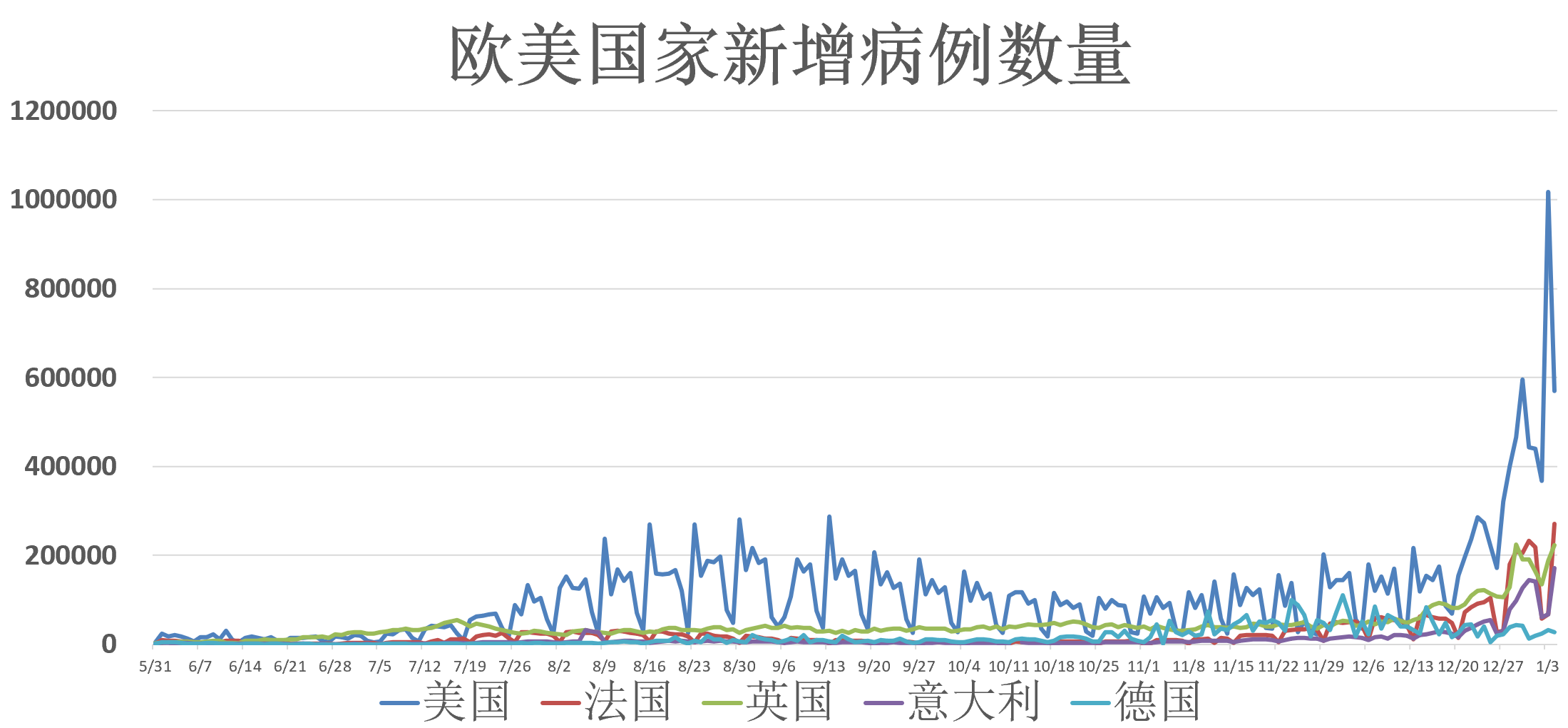 名垂青史