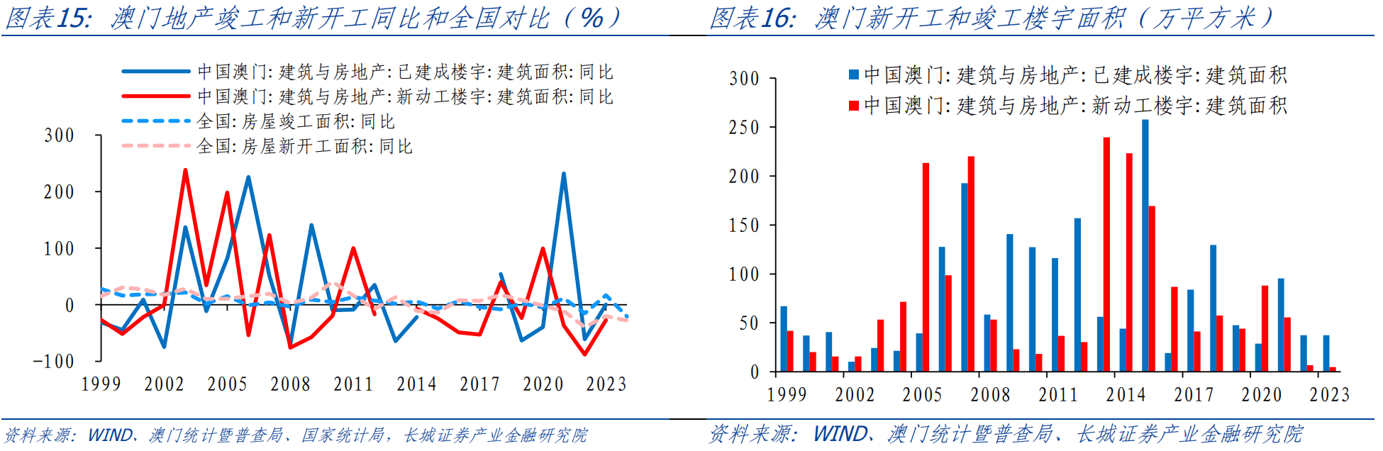 龙潭虎穴