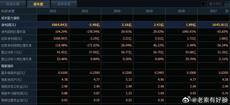 新澳最新最快资料22码,新澳最新最快资料22码，探索与解析